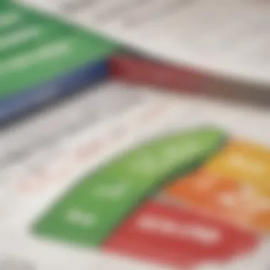 Comparative Analysis of Credit Scores Comparative chart of different credit scores
