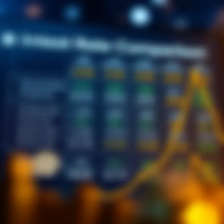 Comparison chart of interest rates from various banks