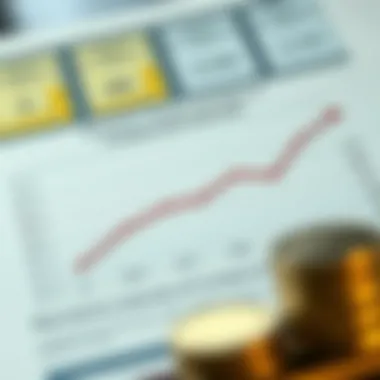 Graph showing the mechanics of compound interest calculations