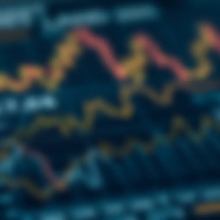 Land valuation charts and graphs