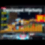 Visual representation of developed markets