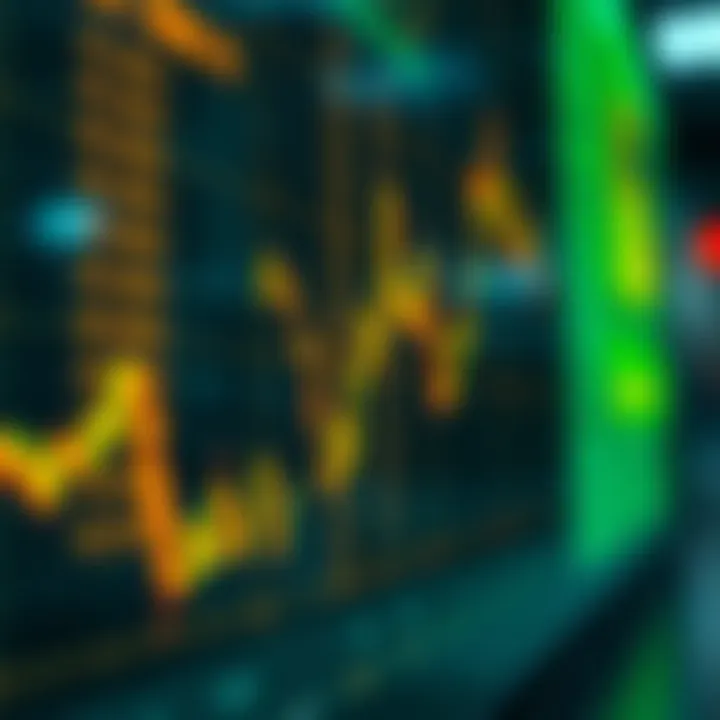 Economic indicators impacting market performance