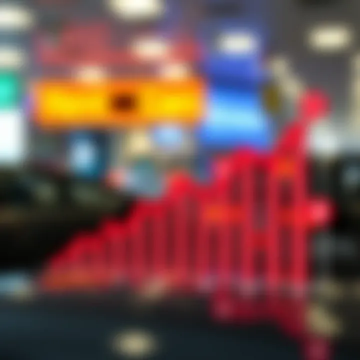 Graph showing rewards points accumulation from rental car purchases