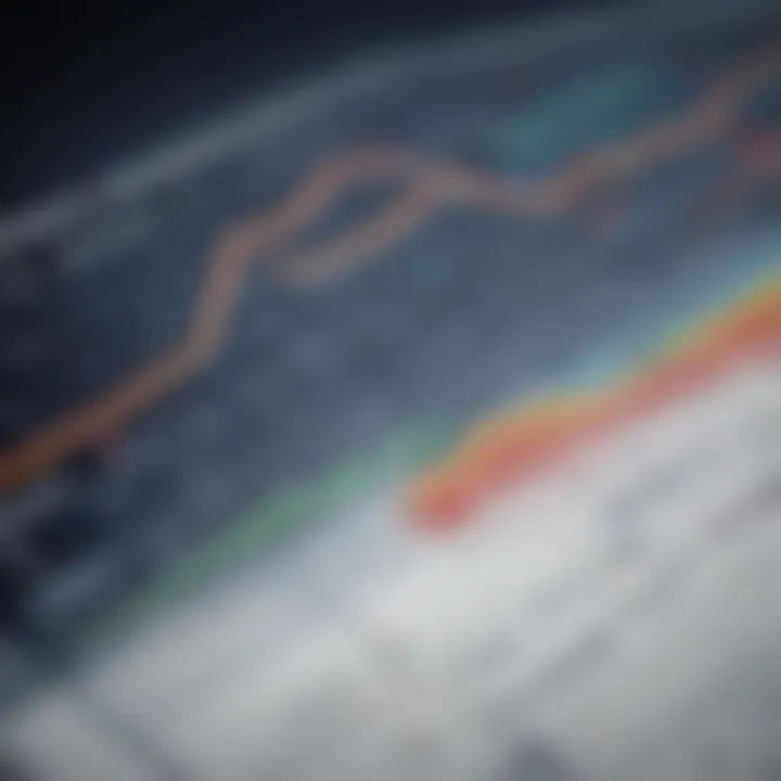 Graph depicting financial performance metrics