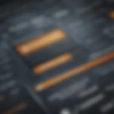 Application Insights for the Amazon Synchrony Bank Credit Card Application process for the Amazon Synchrony Bank credit card