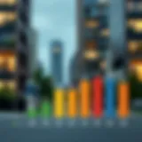 Visual representation of realtor commission percentages across different regions