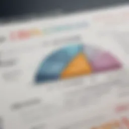 Graph showing average loan durations across various business types