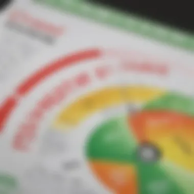 Benefits of a Healthy Credit Profile A chart illustrating the benefits of maintaining good credit