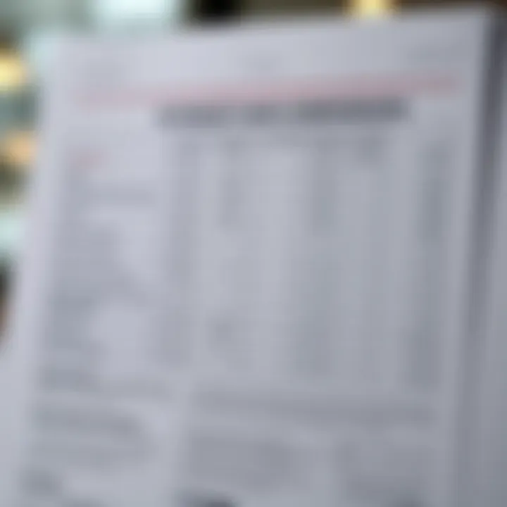 Chart comparing interest rates of various lenders